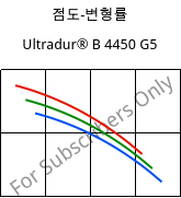 점도-변형률 , Ultradur® B 4450 G5, PBT-GF25 FR(53+30), BASF