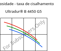 Viscosidade - taxa de cisalhamento , Ultradur® B 4450 G5, PBT-GF25 FR(53+30), BASF