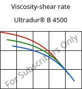 Viscosity-shear rate , Ultradur® B 4500, PBT, BASF