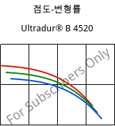 점도-변형률 , Ultradur® B 4520, PBT, BASF