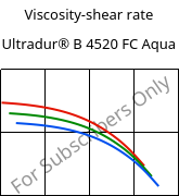 Viscosity-shear rate , Ultradur® B 4520 FC Aqua, PBT, BASF