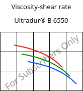 Viscosity-shear rate , Ultradur® B 6550, PBT, BASF