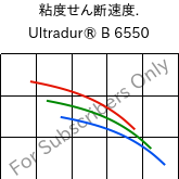  粘度せん断速度. , Ultradur® B 6550, PBT, BASF