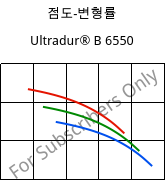 점도-변형률 , Ultradur® B 6550, PBT, BASF