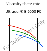 Viscosity-shear rate , Ultradur® B 6550 FC, PBT, BASF