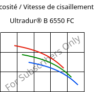Viscosité / Vitesse de cisaillement , Ultradur® B 6550 FC, PBT, BASF