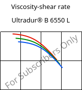 Viscosity-shear rate , Ultradur® B 6550 L, PBT, BASF
