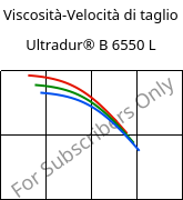 Viscosità-Velocità di taglio , Ultradur® B 6550 L, PBT, BASF
