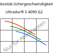 Viskosität-Schergeschwindigkeit , Ultradur® S 4090 G2, (PBT+ASA+PET)-GF10, BASF