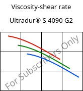 Viscosity-shear rate , Ultradur® S 4090 G2, (PBT+ASA+PET)-GF10, BASF