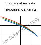 Viscosity-shear rate , Ultradur® S 4090 G4, (PBT+ASA+PET)-GF20, BASF