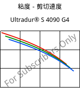 粘度－剪切速度 , Ultradur® S 4090 G4, (PBT+ASA+PET)-GF20, BASF