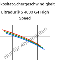 Viskosität-Schergeschwindigkeit , Ultradur® S 4090 G4 High Speed, (PBT+ASA+PET)-GF20, BASF