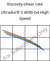 Viscosity-shear rate , Ultradur® S 4090 G4 High Speed, (PBT+ASA+PET)-GF20, BASF