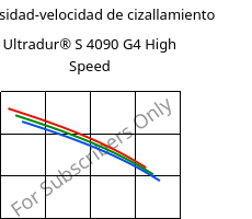 Viscosidad-velocidad de cizallamiento , Ultradur® S 4090 G4 High Speed, (PBT+ASA+PET)-GF20, BASF