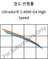 점도-변형률 , Ultradur® S 4090 G4 High Speed, (PBT+ASA+PET)-GF20, BASF