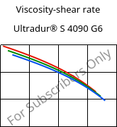 Viscosity-shear rate , Ultradur® S 4090 G6, (PBT+ASA+PET)-GF30, BASF