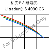  粘度せん断速度. , Ultradur® S 4090 G6, (PBT+ASA+PET)-GF30, BASF