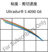 粘度－剪切速度 , Ultradur® S 4090 G6, (PBT+ASA+PET)-GF30, BASF