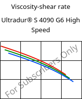 Viscosity-shear rate , Ultradur® S 4090 G6 High Speed, (PBT+ASA+PET)-GF30, BASF