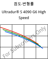 점도-변형률 , Ultradur® S 4090 G6 High Speed, (PBT+ASA+PET)-GF30, BASF