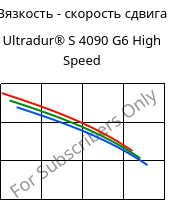 Вязкость - скорость сдвига , Ultradur® S 4090 G6 High Speed, (PBT+ASA+PET)-GF30, BASF