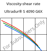 Viscosity-shear rate , Ultradur® S 4090 G6X, (PBT+ASA)-GF30, BASF