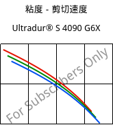 粘度－剪切速度 , Ultradur® S 4090 G6X, (PBT+ASA)-GF30, BASF