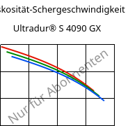 Viskosität-Schergeschwindigkeit , Ultradur® S 4090 GX, (PBT+ASA)-GF14, BASF