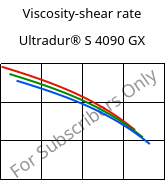 Viscosity-shear rate , Ultradur® S 4090 GX, (PBT+ASA)-GF14, BASF