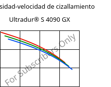 Viscosidad-velocidad de cizallamiento , Ultradur® S 4090 GX, (PBT+ASA)-GF14, BASF