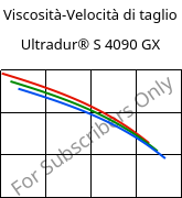Viscosità-Velocità di taglio , Ultradur® S 4090 GX, (PBT+ASA)-GF14, BASF