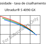 Viscosidade - taxa de cisalhamento , Ultradur® S 4090 GX, (PBT+ASA)-GF14, BASF