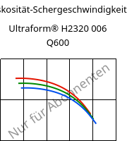 Viskosität-Schergeschwindigkeit , Ultraform® H2320 006 Q600, POM, BASF
