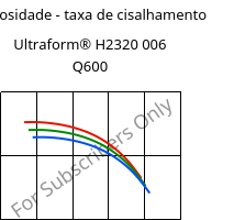Viscosidade - taxa de cisalhamento , Ultraform® H2320 006 Q600, POM, BASF
