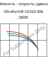 Вязкость - скорость сдвига , Ultraform® H2320 006 Q600, POM, BASF