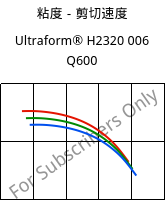 粘度－剪切速度 , Ultraform® H2320 006 Q600, POM, BASF