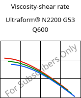 Viscosity-shear rate , Ultraform® N2200 G53 Q600, POM-GF25, BASF