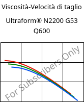 Viscosità-Velocità di taglio , Ultraform® N2200 G53 Q600, POM-GF25, BASF