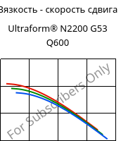 Вязкость - скорость сдвига , Ultraform® N2200 G53 Q600, POM-GF25, BASF