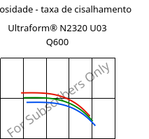Viscosidade - taxa de cisalhamento , Ultraform® N2320 U03 Q600, POM, BASF
