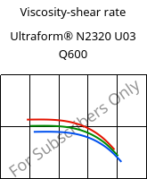 Viscosity-shear rate , Ultraform® N2320 U03 Q600, POM, BASF