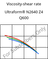 Viscosity-shear rate , Ultraform® N2640 Z4 Q600, (POM+PUR), BASF