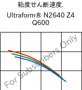  粘度せん断速度. , Ultraform® N2640 Z4 Q600, (POM+PUR), BASF