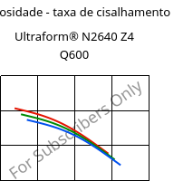 Viscosidade - taxa de cisalhamento , Ultraform® N2640 Z4 Q600, (POM+PUR), BASF