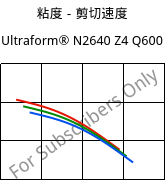 粘度－剪切速度 , Ultraform® N2640 Z4 Q600, (POM+PUR), BASF