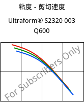 粘度－剪切速度 , Ultraform® S2320 003 Q600, POM, BASF