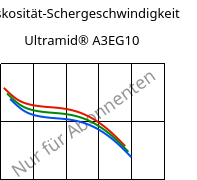 Viskosität-Schergeschwindigkeit , Ultramid® A3EG10, PA66-GF50, BASF