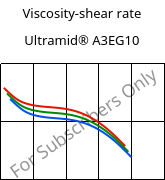 Viscosity-shear rate , Ultramid® A3EG10, PA66-GF50, BASF