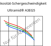 Viskosität-Schergeschwindigkeit , Ultramid® A3EG5, PA66-GF25, BASF